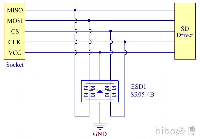 SD卡集成器件静电防护.jpg
