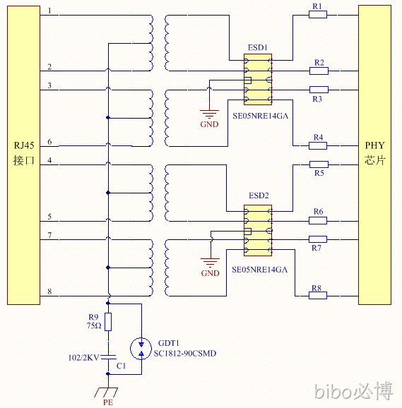 千兆网口一级浪涌防护.jpg